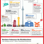 witzige Kennzahlen Infografik Berlin 2012