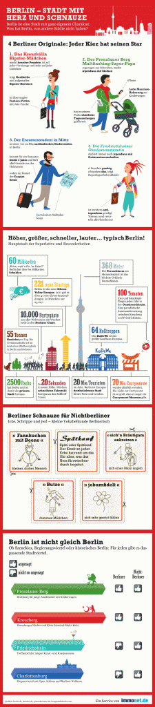 witzige Kennzahlen Infografik Berlin 2012