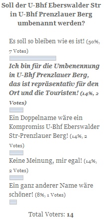 Umfrage_Umbennung_U-Bhf_Eberswalder_Str