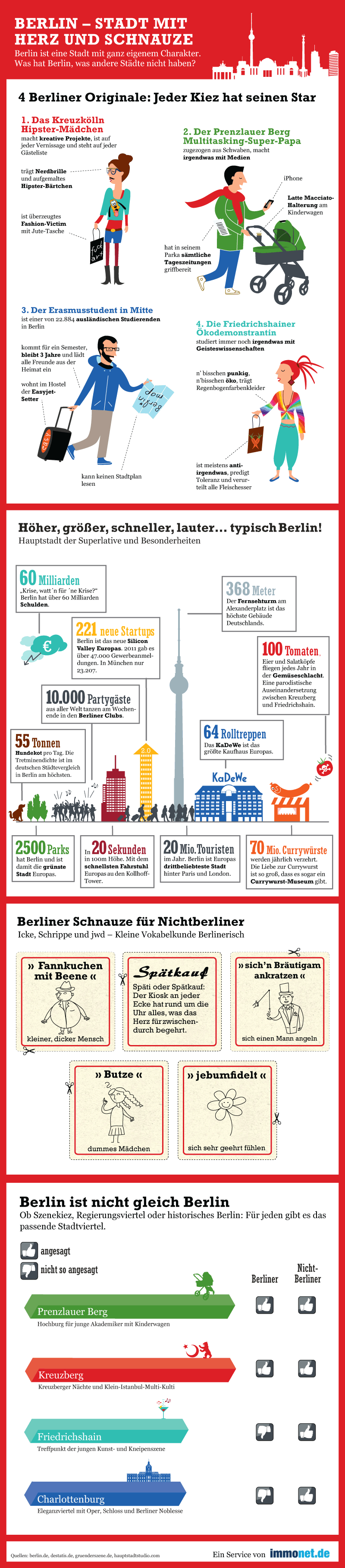 witzige Kennzahlen Infografik Berlin 2012