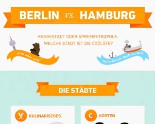 Single blog berlin hamburg
