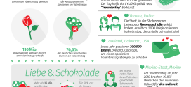 Valentinstag-Infografik (Quelle: Helping.de)