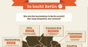 Infografik: So kocht Berlin - 2015 (Ausschnitt)