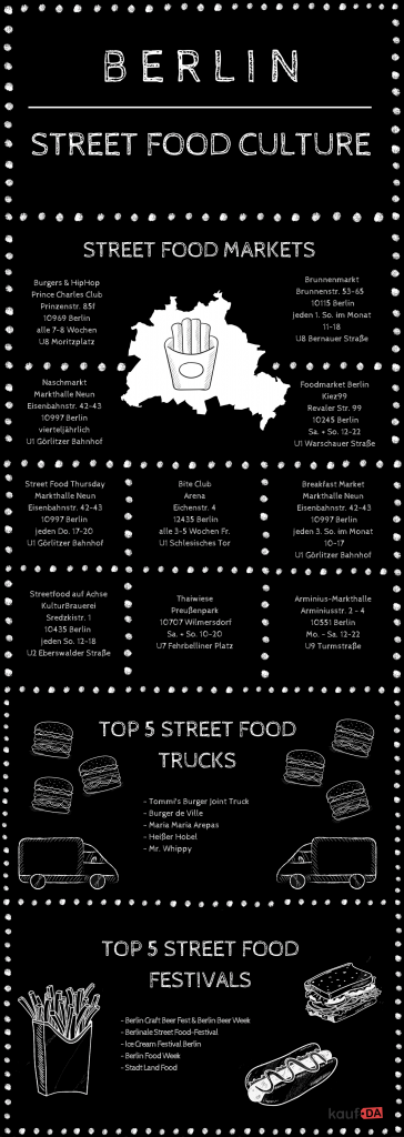 Infografik: Berlin -Street Food Culture
