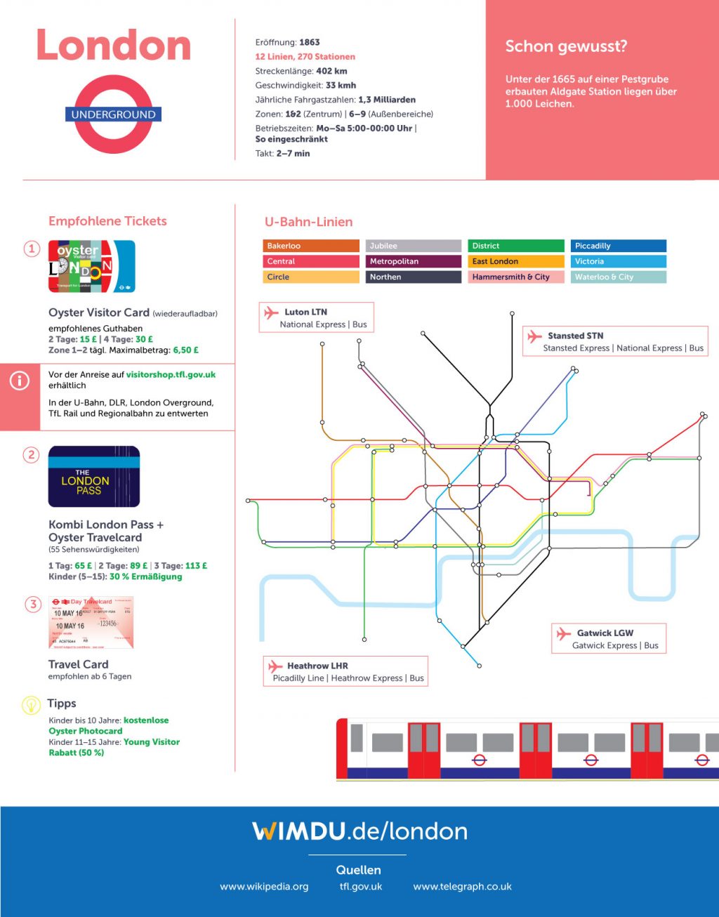 U-Bahnnetz London