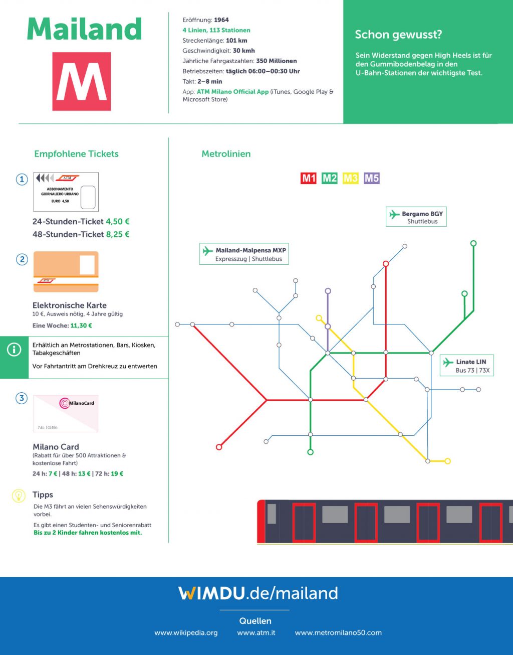 U-Bahnnetz Mailand