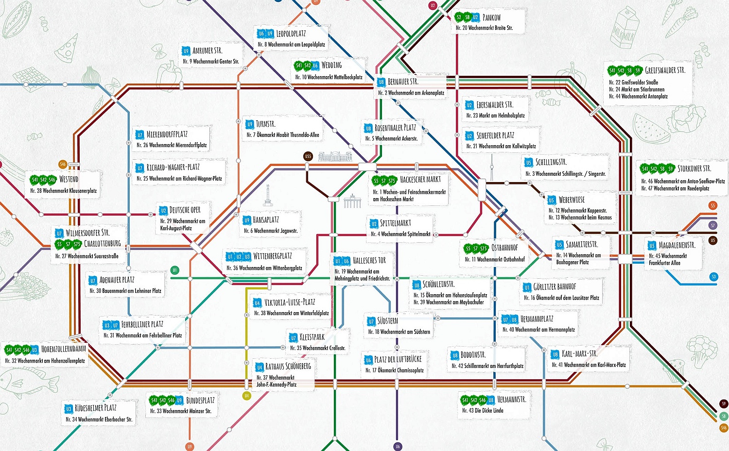 Infografik: Berliner Wochenmärkte